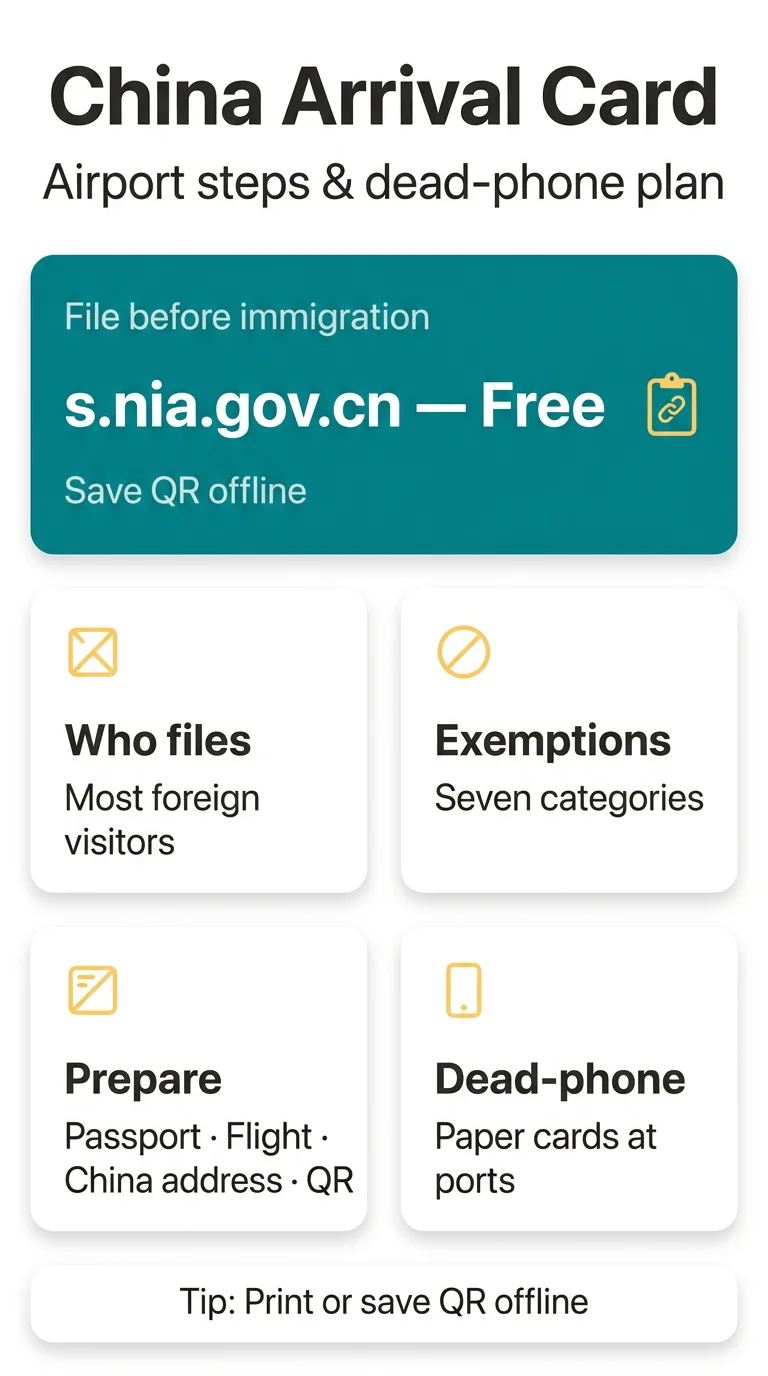 Infografika: China Arrival Card at Airport: Arrival Hall Steps, Kiosks and Dead-Phone Backup