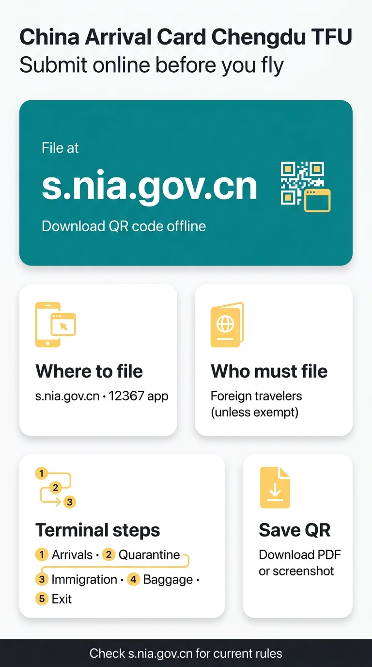 Infografika: China Arrival Card Chengdu Tianfu: Entry Steps for Regional Gateways and Hainan