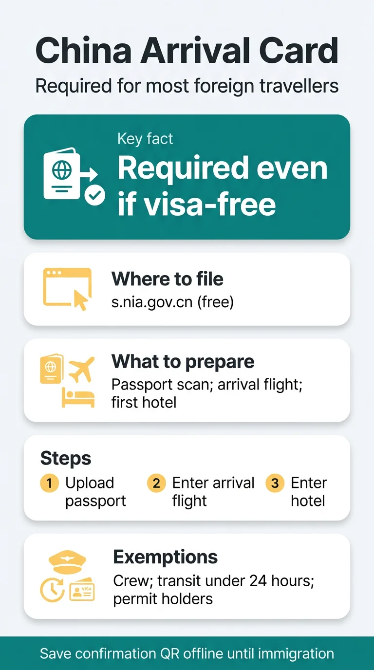 Infografika: China Arrival Card for European Citizens: Step-by-Step Entry Declaration Guide