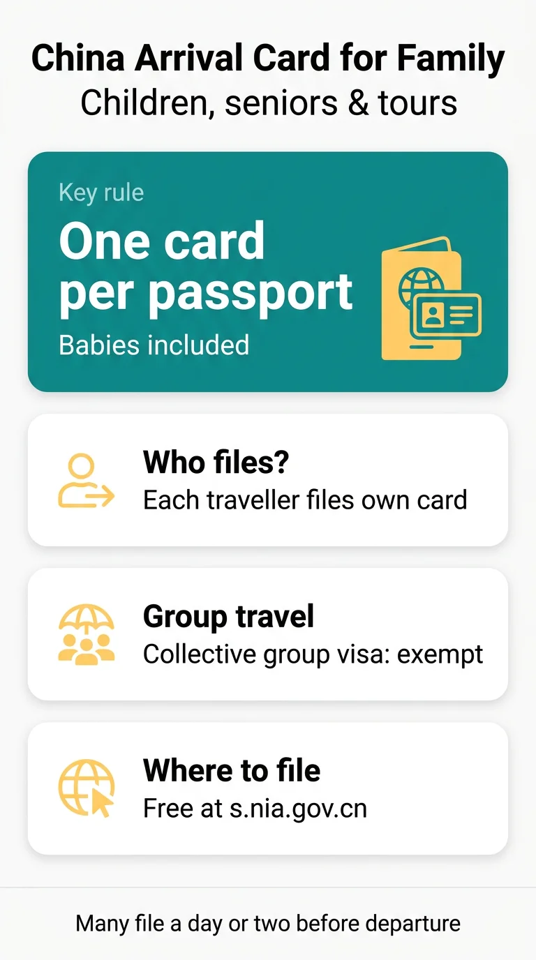Infografika: China Arrival Card for Family: Rules for Children, Seniors and Tour Parties