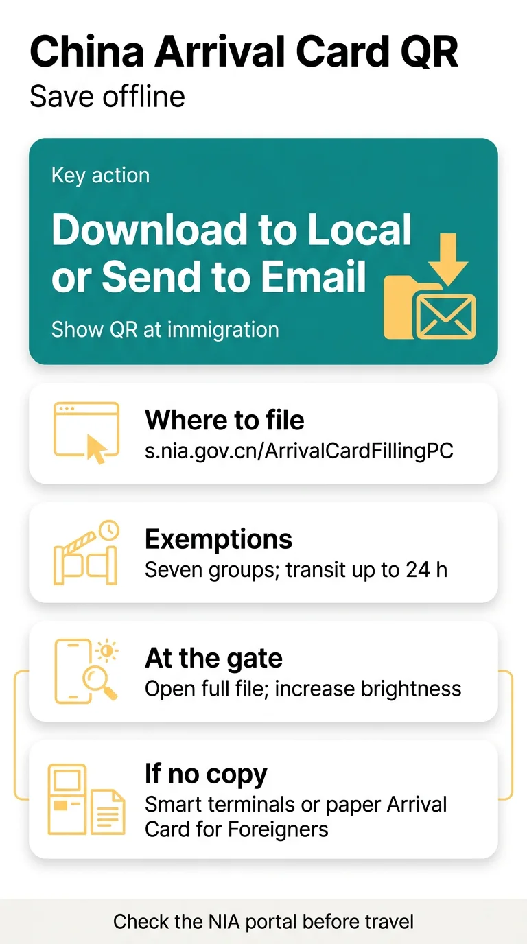 Infografika: China Arrival Card QR Code: Save It Offline and Scan It at the Gate