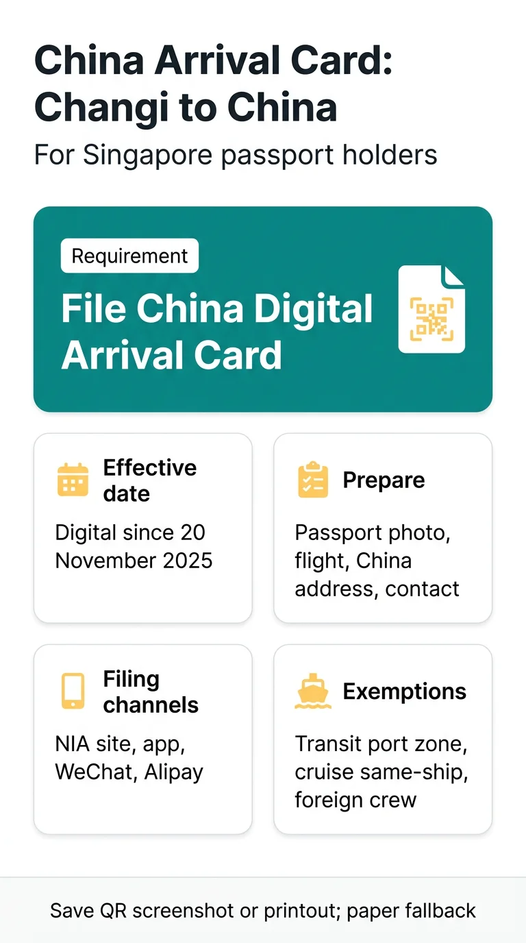 Infografika: China Arrival Card Singapore: Entry Guide for Passport Holders Flying from Changi