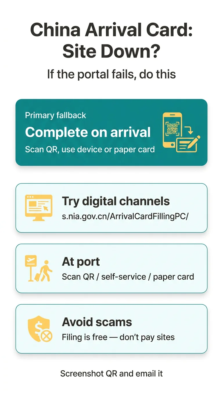 Infografika: China Arrival Card Website Not Working? Fixes for SMS Codes, Captcha, Timeouts and Crashes