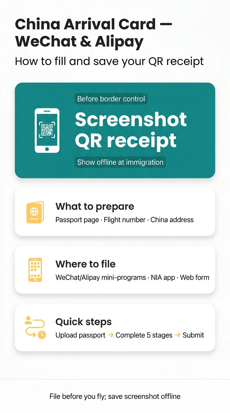 Infografika: China Arrival Card WeChat Alipay: How to Fill It In and Save Your QR Code