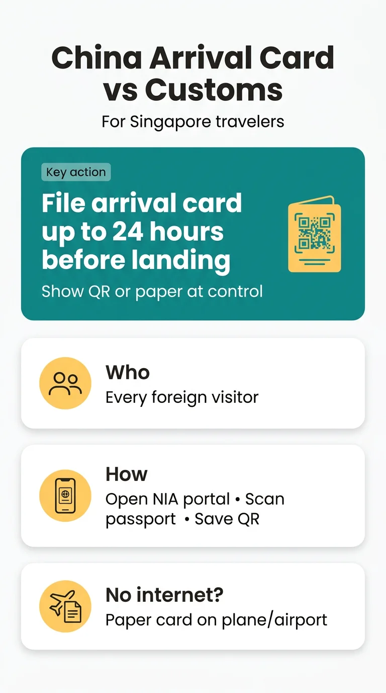 Infografika: China Customs Declaration vs Arrival Card: What Singapore Travelers Need to Know