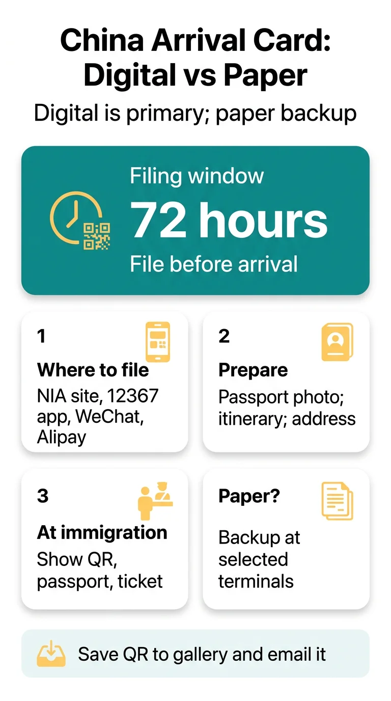 Infografika: China Digital Arrival Card vs Paper: Which Form Do You Need Before Landing?