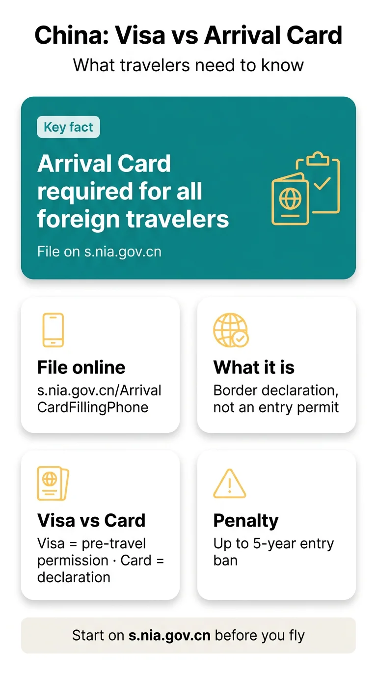 Infografika: Difference Between China Visa and Arrival Card: What Travelers Need to Know