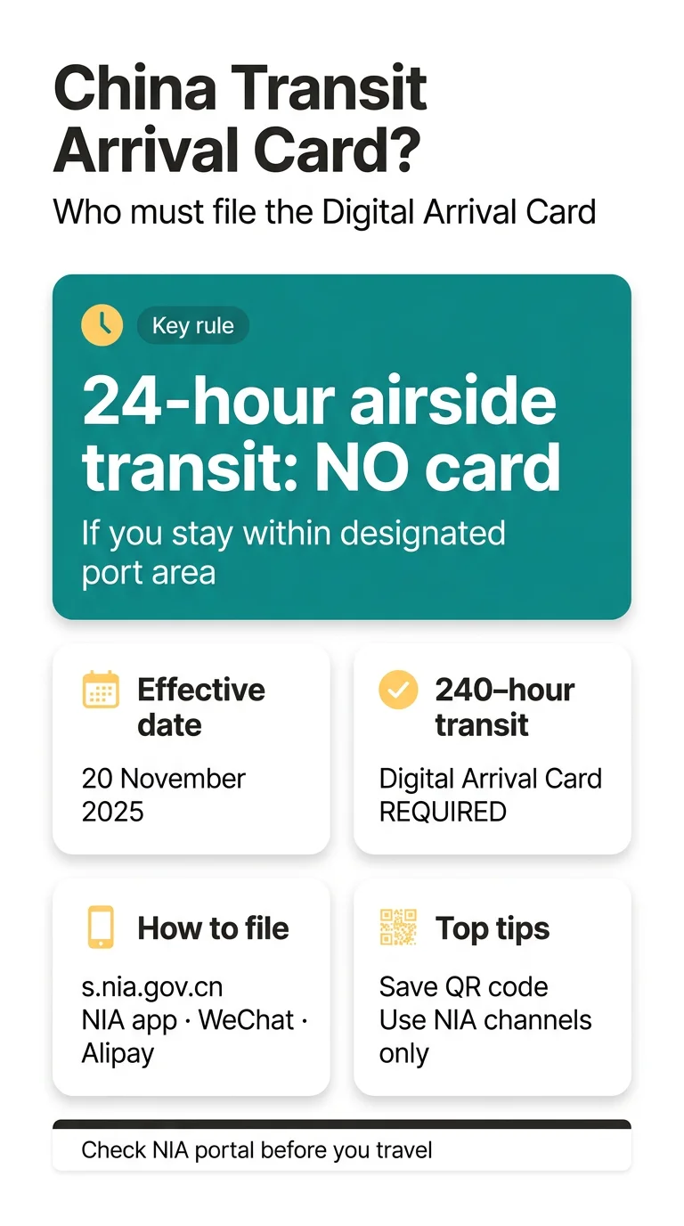 Infografika: Do Transit Passengers Need a&nbsp;China Arrival Card? 24-Hour Airside Rules vs. TWOV Entry