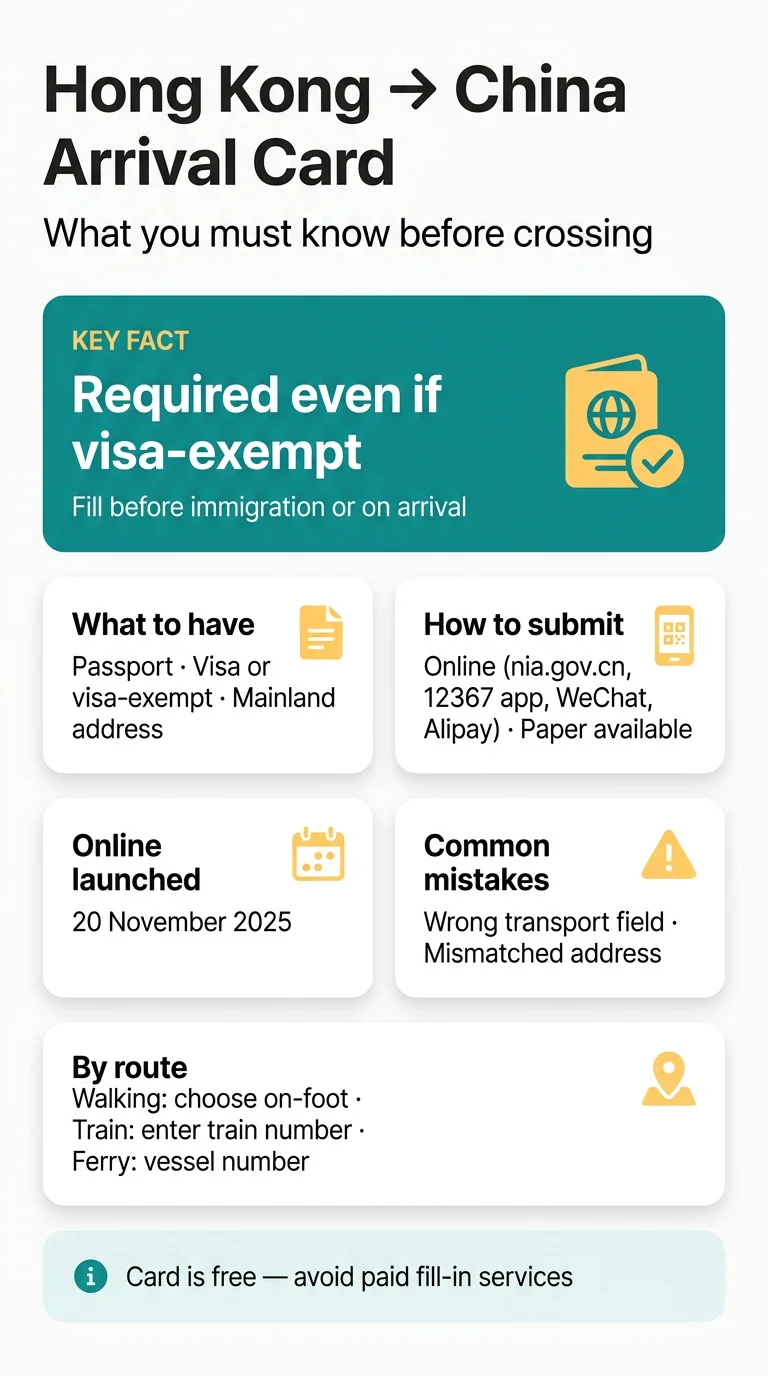 Infografika: Hong Kong to China Arrival Card: Procedures at West Kowloon, Luohu, Futian and Ferry Terminals