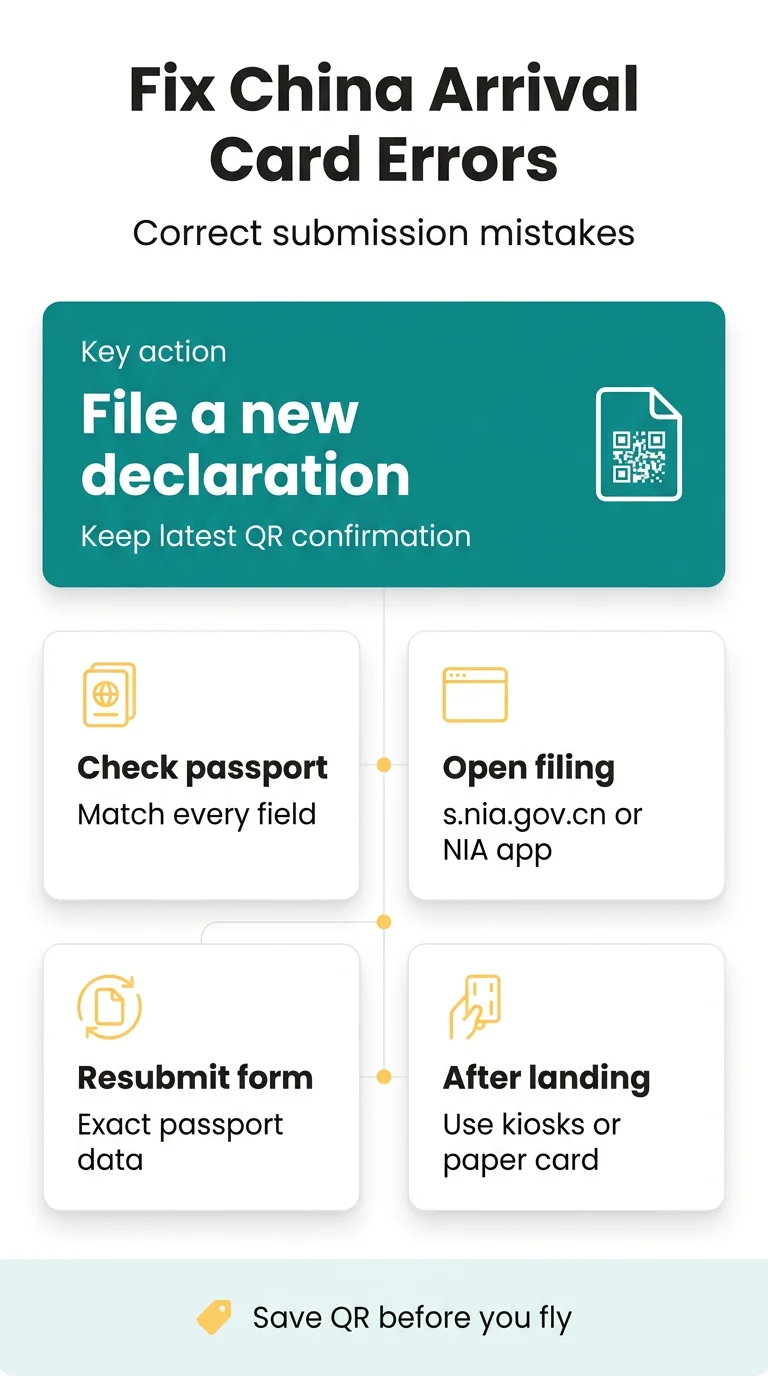 Infografika: How to Fix Error on China Arrival Card: Passport Typos, Reversed Names and Changed Dates