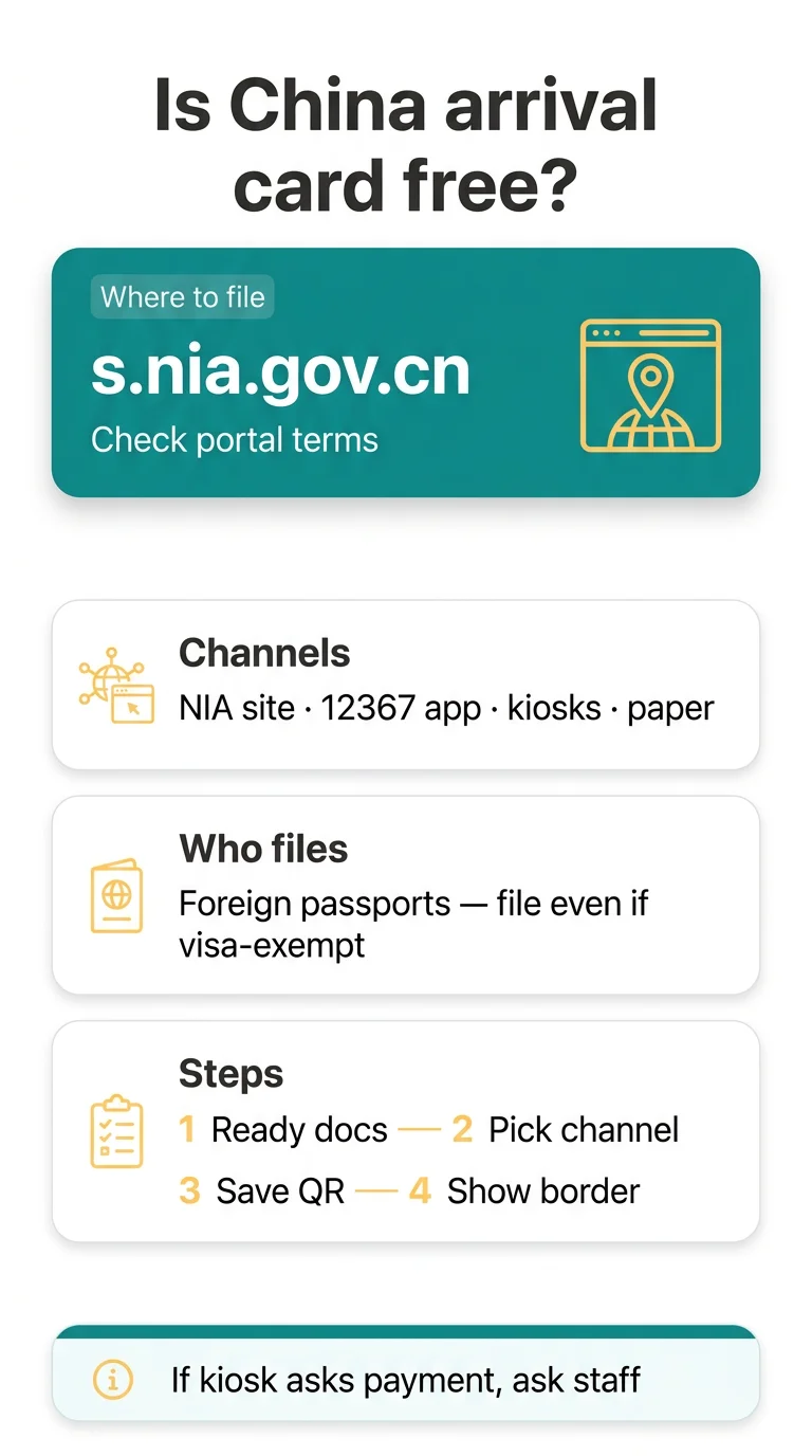 Infografika: Is China Arrival Card Free? Fee Facts for Singapore Travelers