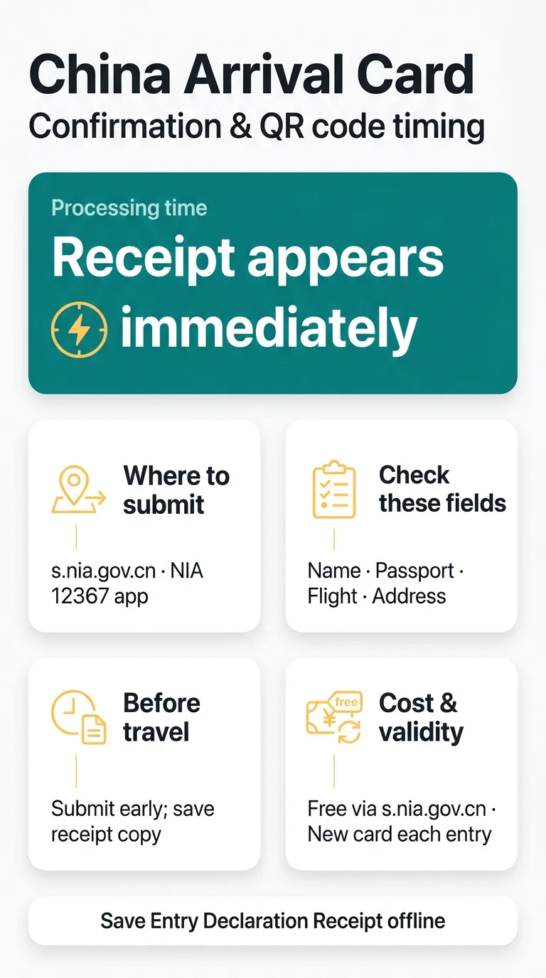 Infografika: Processing Time for China Arrival Card Online: How Fast Is the Confirmation and QR Code?