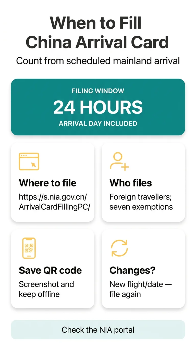 Infografika: When to Fill Arrival Card China: Submission Windows, Cut-Off Deadlines and Validity